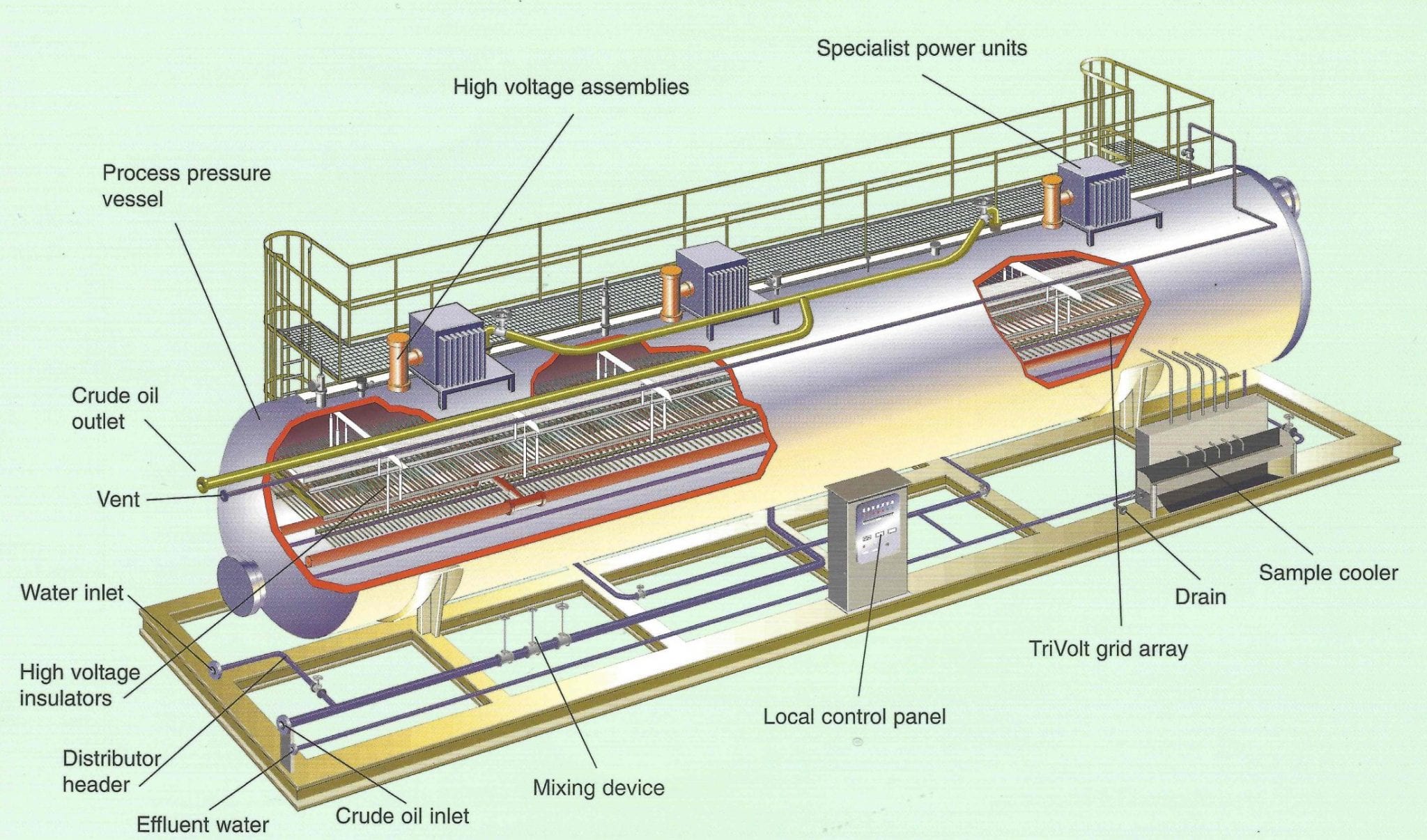Oil Treatment Howe Baker Engineers Desalter Insulator Bushing