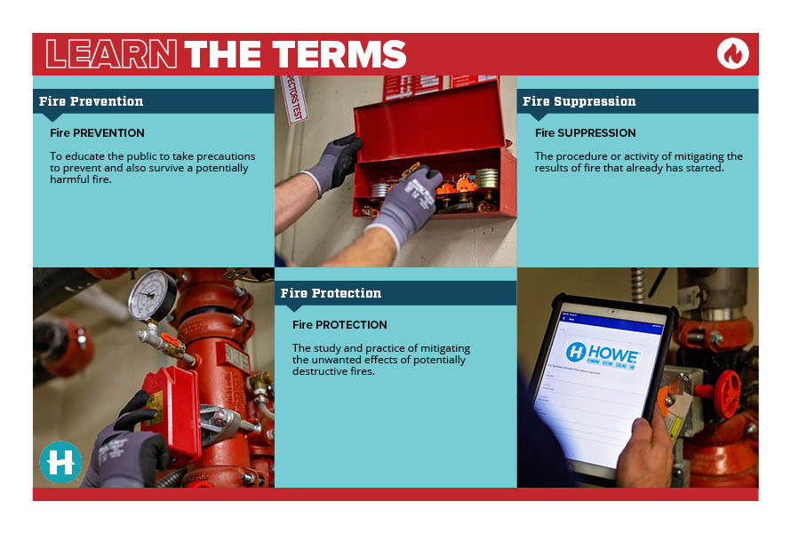 The Importance of a Fire Sprinkler System Howe, Inc.
