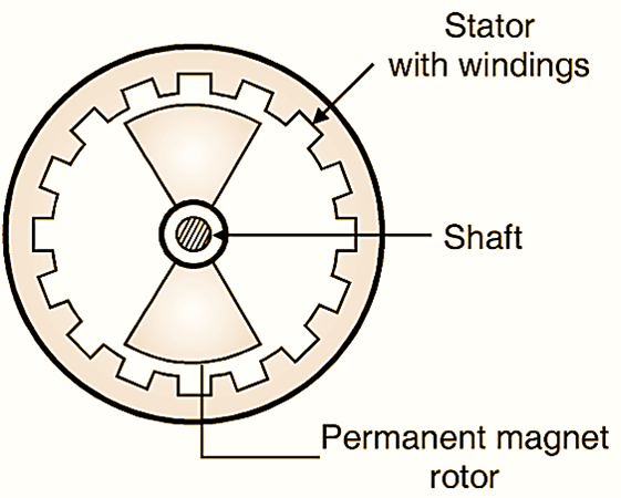Bldc Motor Working Principle - Infoupdate.org