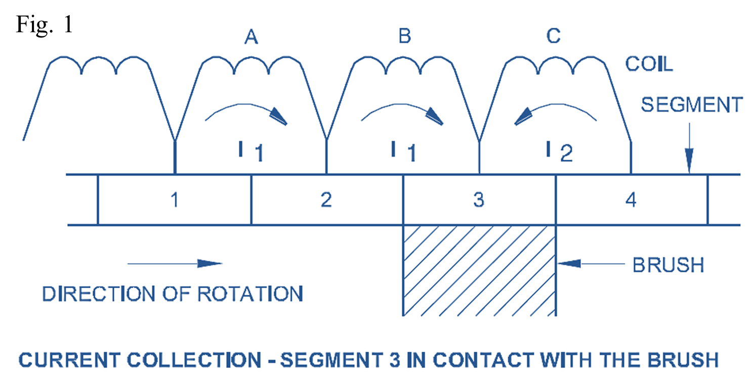 Commutation in DC Machine (Generator or Motor) Process & Remedies