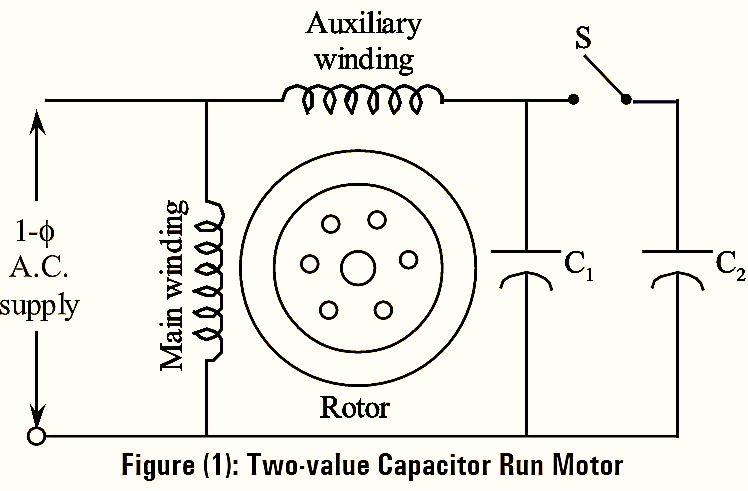 What is Capacitor Run Induction Motor? Working Principle, Diagram