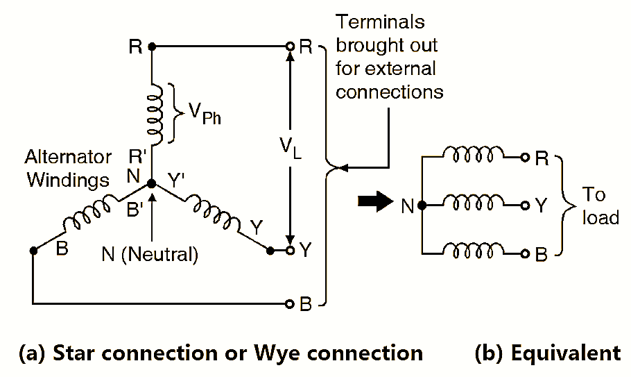 What is Star Connection (Y Connection)? Phasor Diagram, Formula, Line