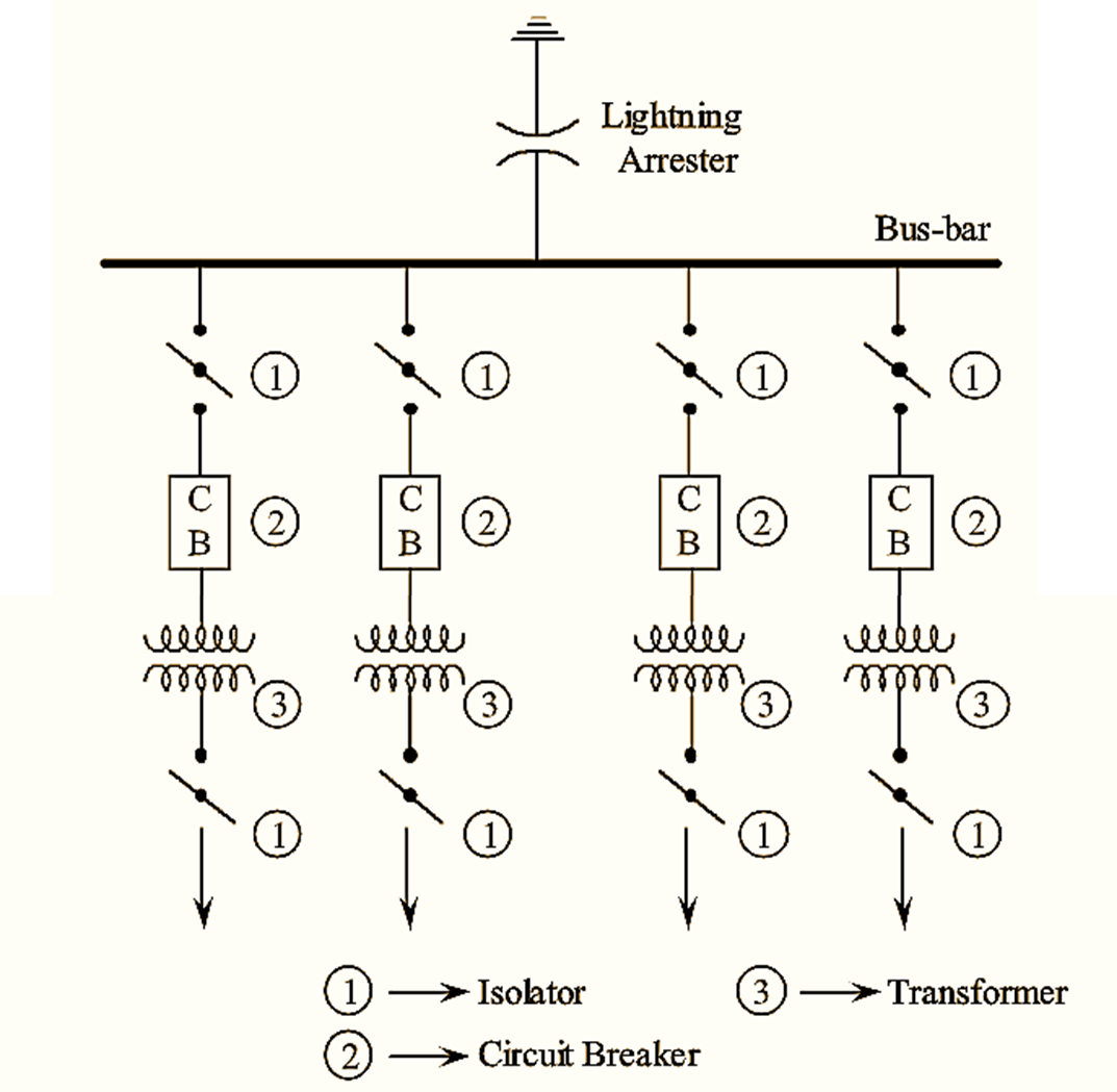 What is Electrical Bus Bar? Types, Advantages & Disadvantages