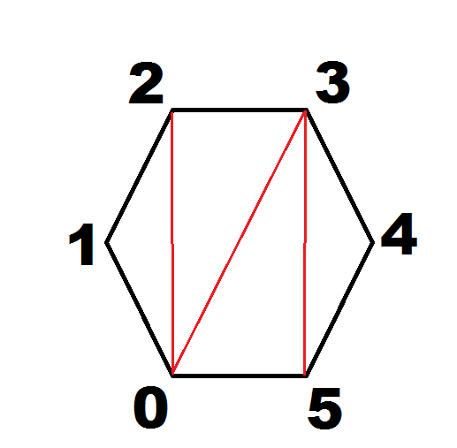 How to draw a regular hexagon as a triangle strip How Evan Got Burned