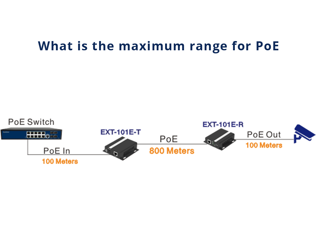 What is the maximum range for PoE (Power over Ethernet)?