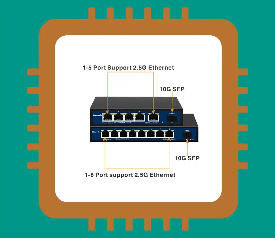 2.5Gb Unmanaged Ethernet Switches Manufacturer