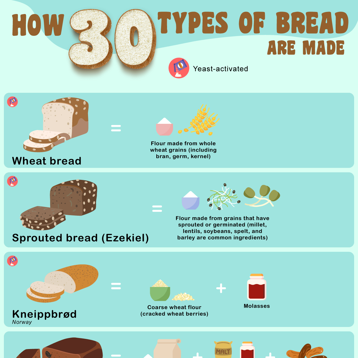 How 30 Types of Bread Are Made