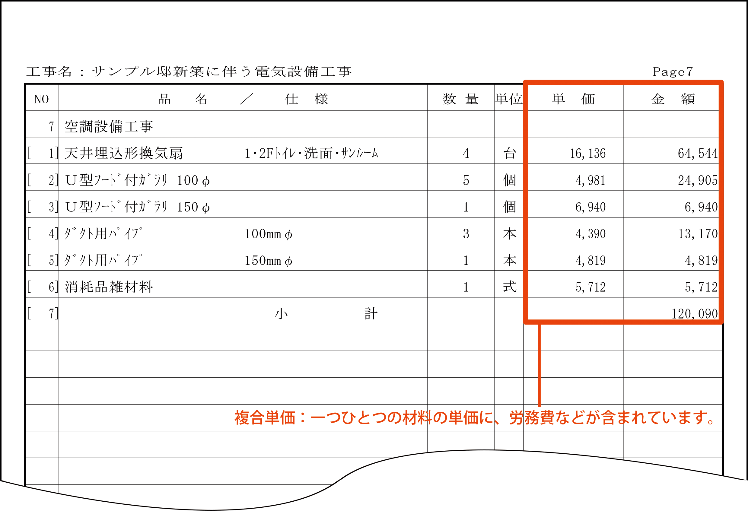 【工事業の見積作成】工事価格とは？工事価格の構成と積算【赤字工事をなくす積算】 HOW ROAD TO 工事業
