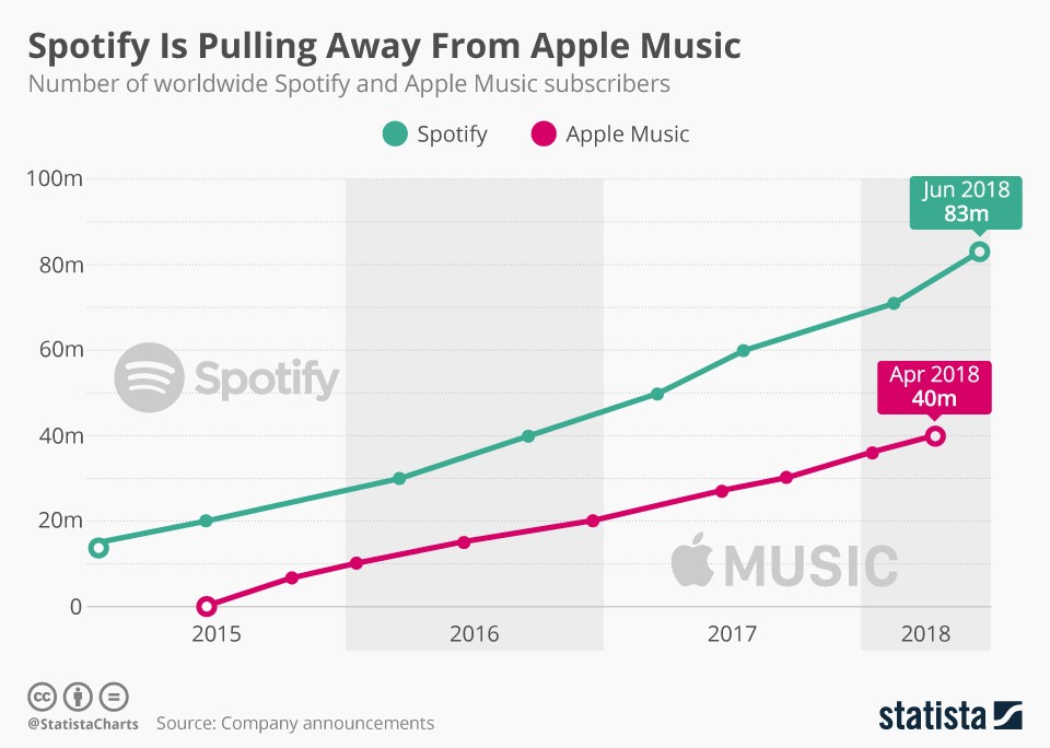 Spotify Statistics View your Personal Spotify Stats How Tech Hack