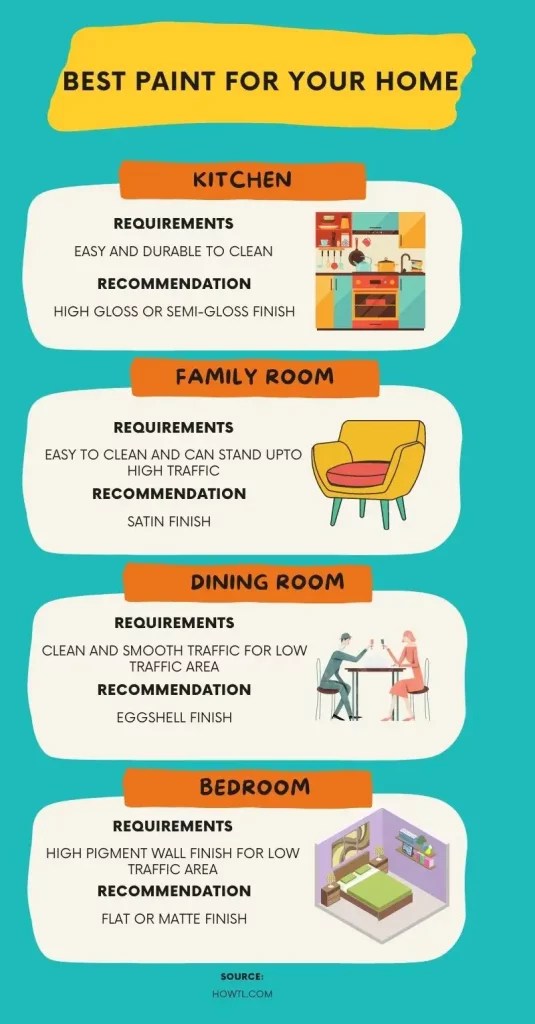 Guide To Paint Sheen and Finishes Tips To Choose The Right One HowTL