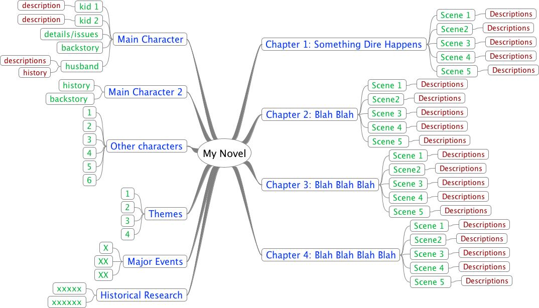 Short story mind map examples picture