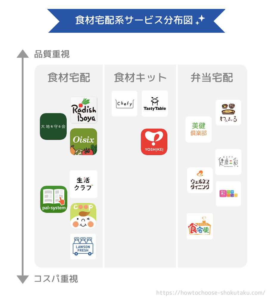 食材宅配サービス比較ランキング！共働き主婦の賢い選び方