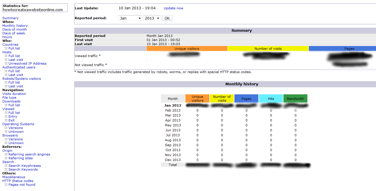 How to use Awstats How to Create a Website Online Official Site
