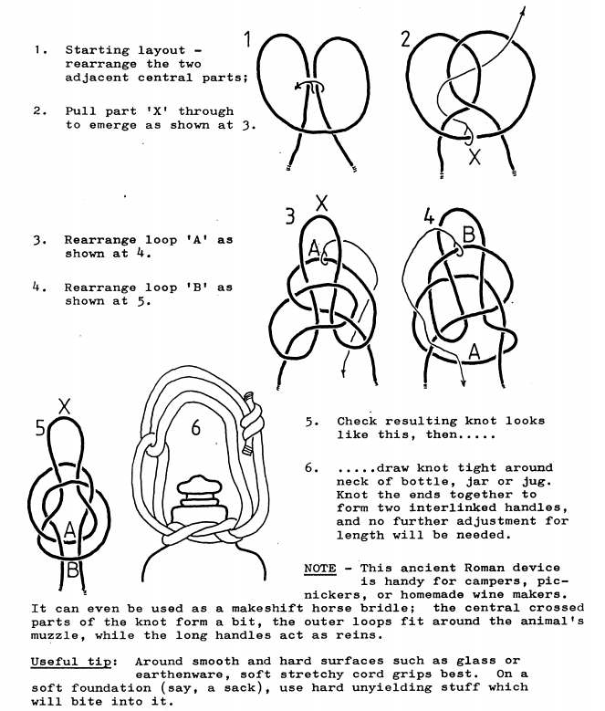 Bottle (or Jar) Sling How to make Knots Knot Collection How To Do