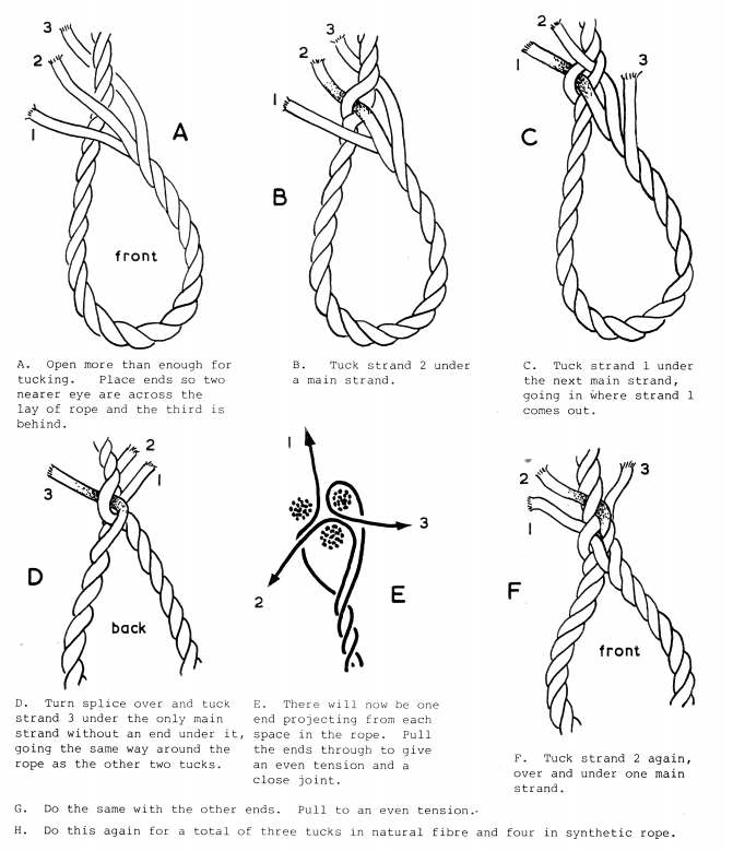 Eye Splice 3 Strand Rope How to make Knots Knot Collection How To