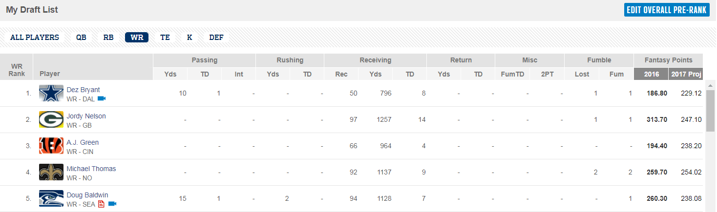 howtodofantasyfootball Fantasy Football