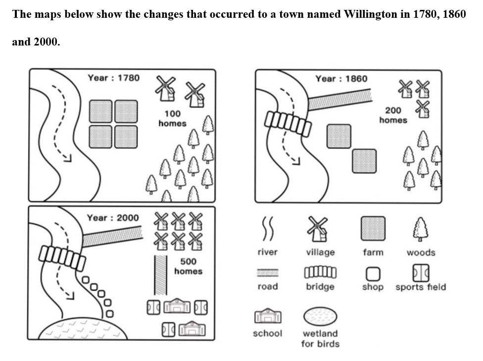ielts-task-1-town-of-willington-how-to-do-ielts