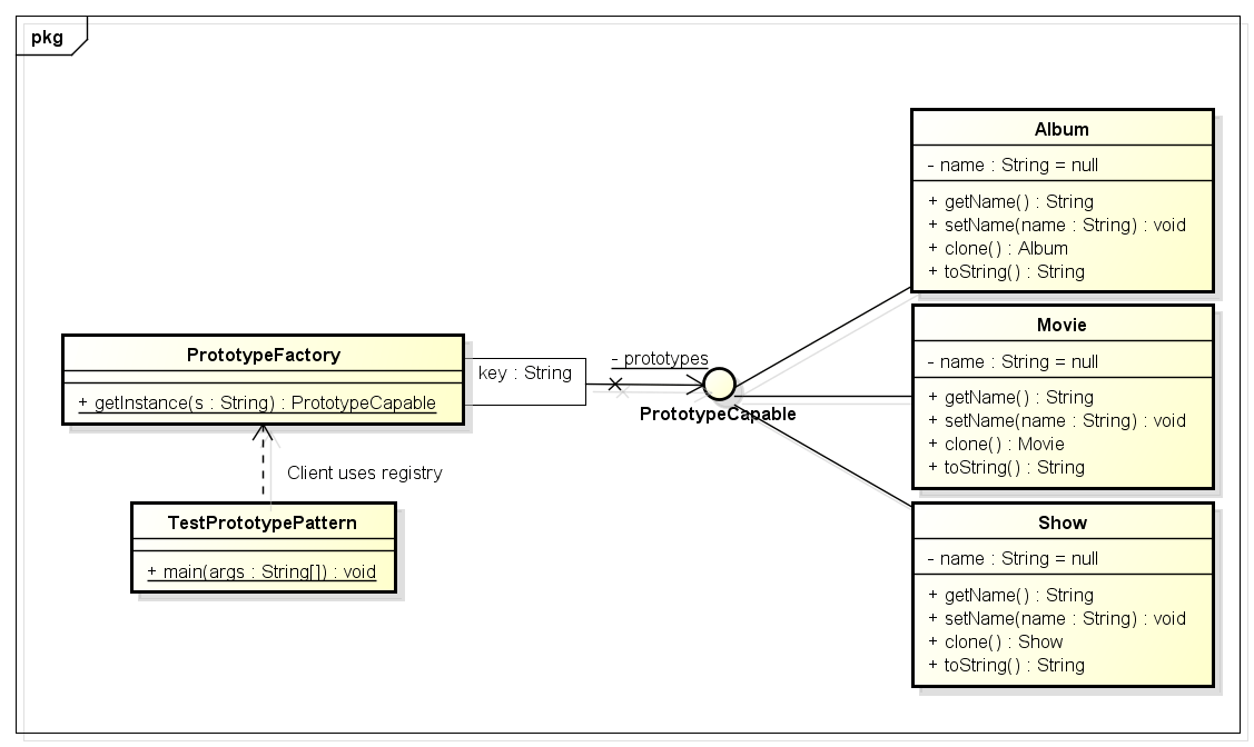 Prototype design pattern in Java HowToDoInJava