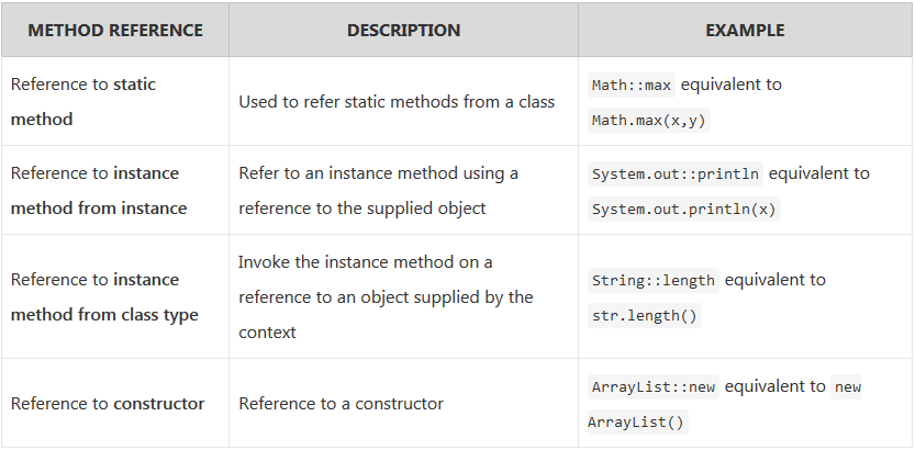 Java 8 Method References with Example HowToDoInJava