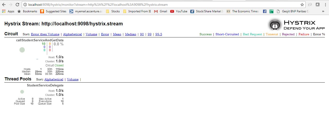 Hystrix Circuit Breaker Pattern - Spring Cloud