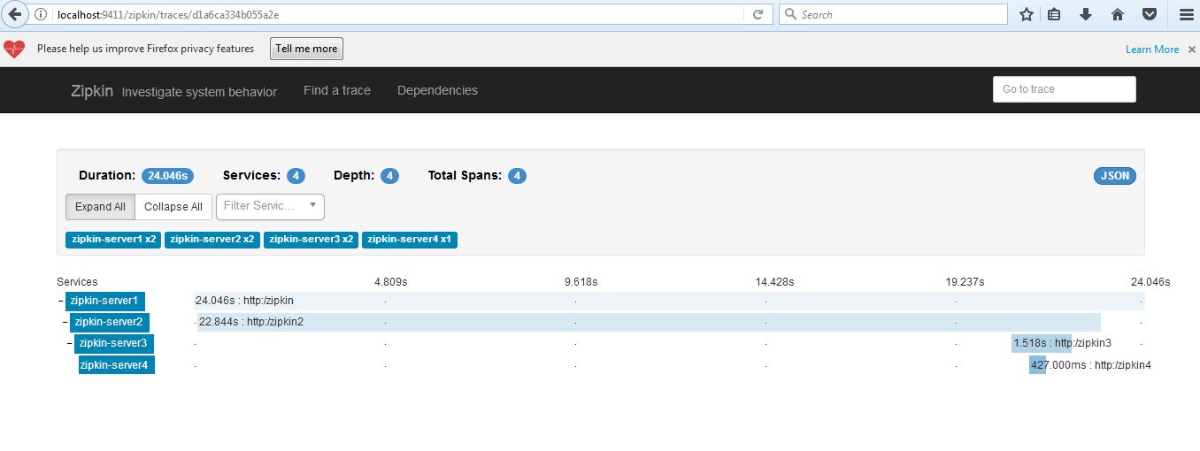 Spring Cloud Zipkin and Sleuth
