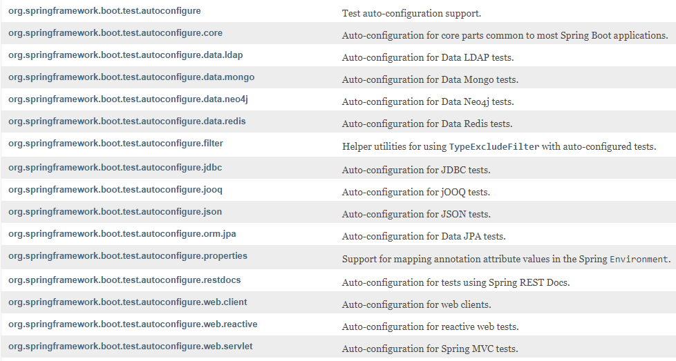 Spring Boot Tutorial HowToDoInJava