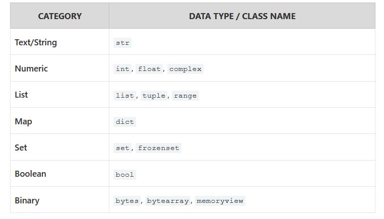 Python Data Types with Example HowToDoInJava