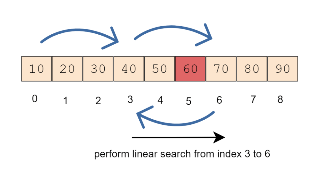 Jump Search Algorithm