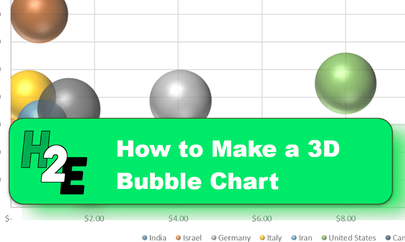 How to Make a 3D Bubble Chart in Excel