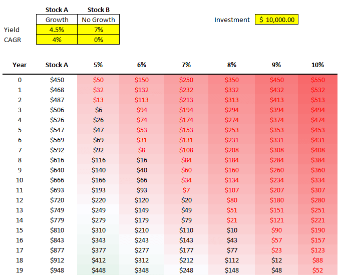 How to Do Sensitivity Analysis in Excel