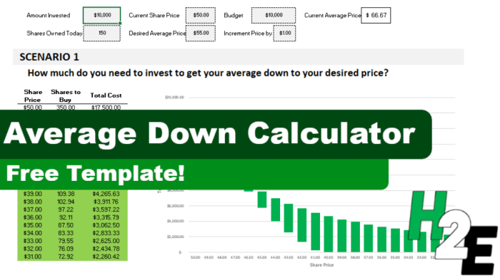 Kalkulator average down saham