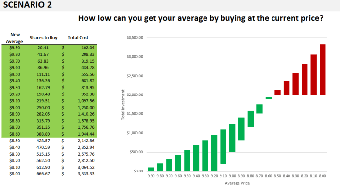 Averaging principle moneypip
