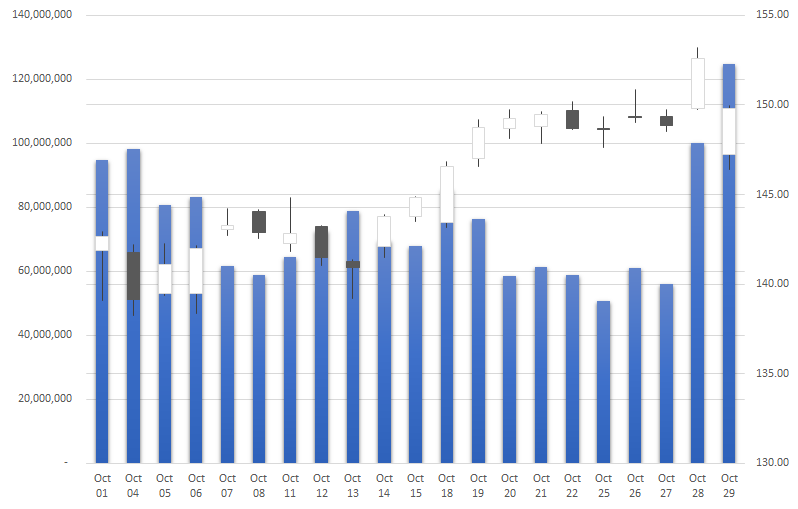 Create Stock Charts in Excel Using Power Query