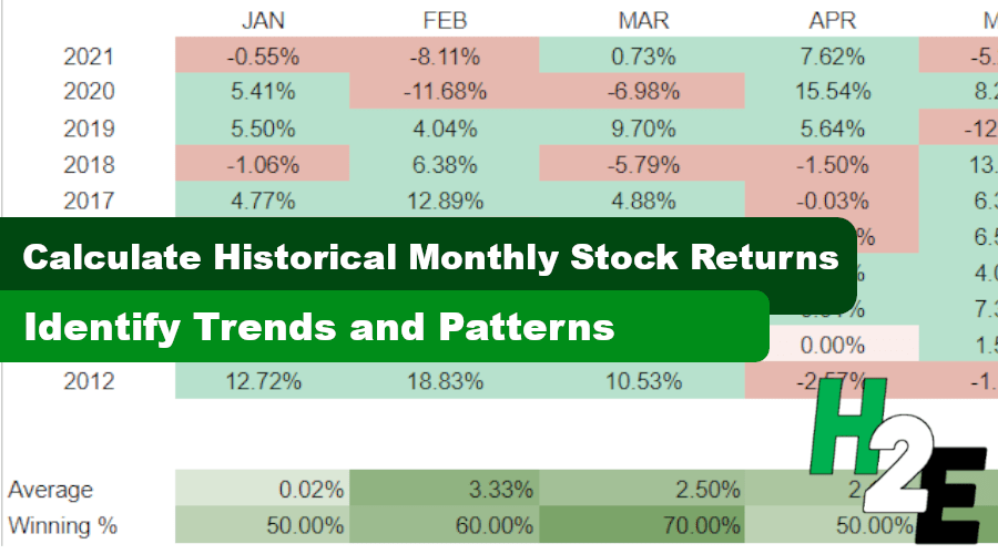 Historical Stock Returns by Month