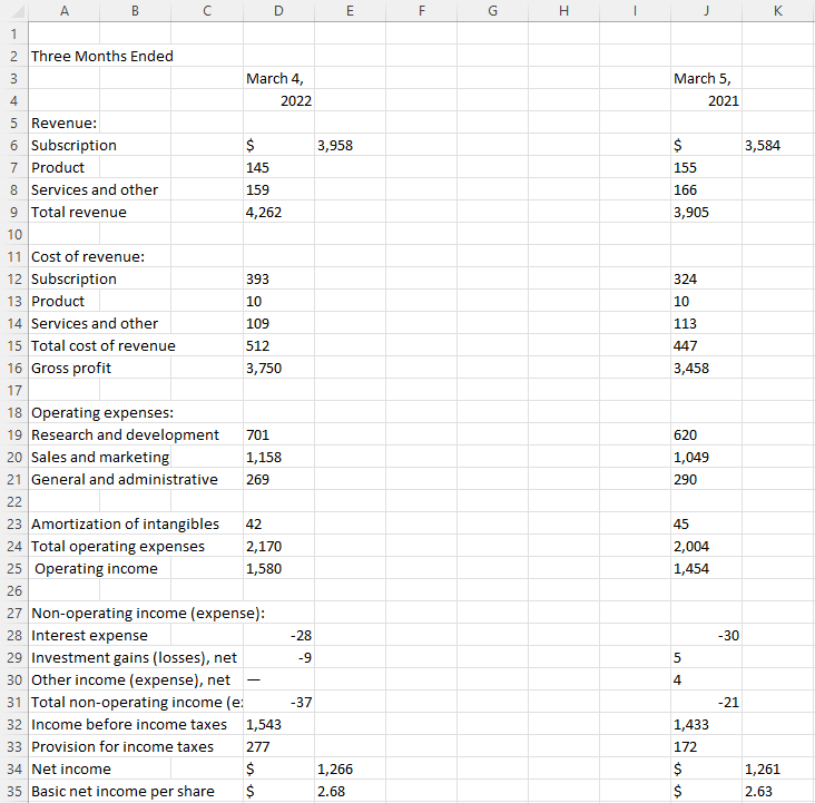 How to Convert a Table From an SEC Report Into Excel
