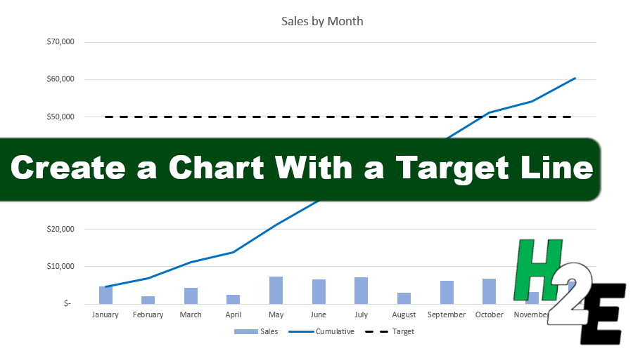 How to Create a Chart With a Target Line