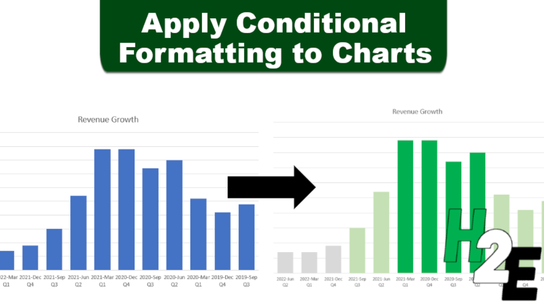 How to Apply Conditional Formatting to Charts in Excel