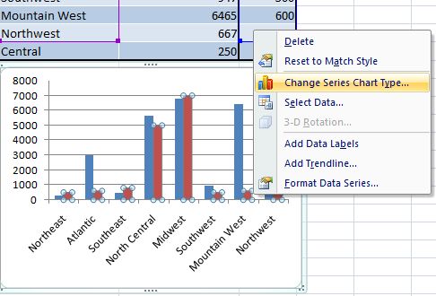 Create Combination Charts In Excel - How To Excel At Excel