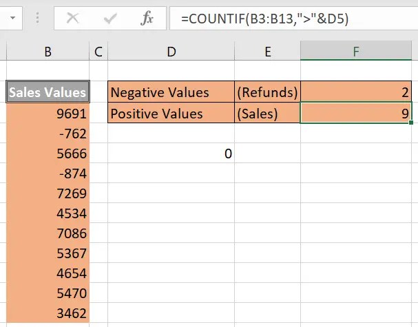 Count How Many Cells Have Negative Or Positive Numbers