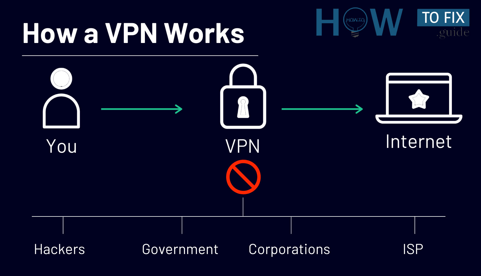 Why you need VPN (Virtual Private Network) software?
