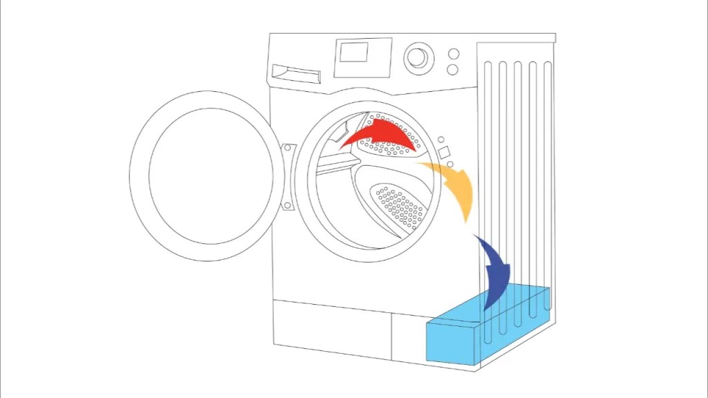 Do All Dryers Need A Vent? How To Fix It