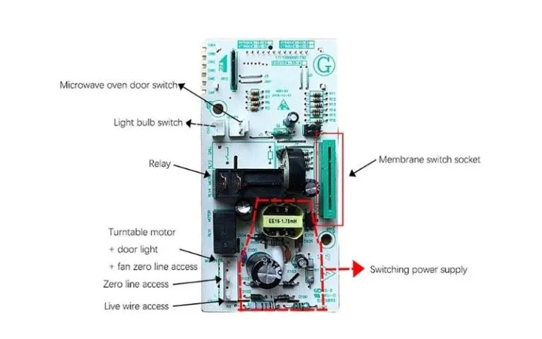 How to Turn Off Demo Mode on Samsung Microwave? 2 easy steps - How To
