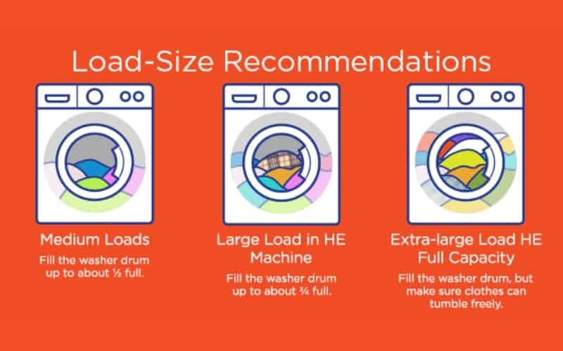 Why Is My Washing Machine Beeping During the Cycle? 5 fixes How To Fix It