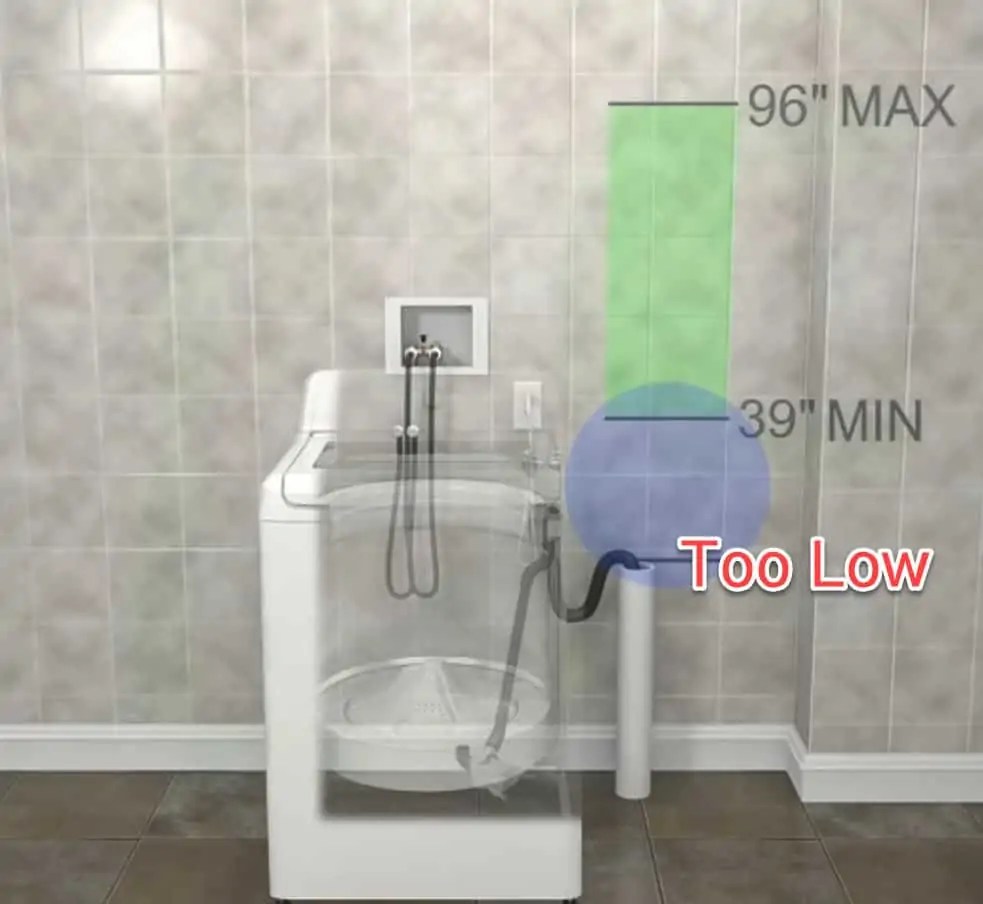 Does a Washing Machine Drain Hose Need to Be Elevated? 3 easy tips How