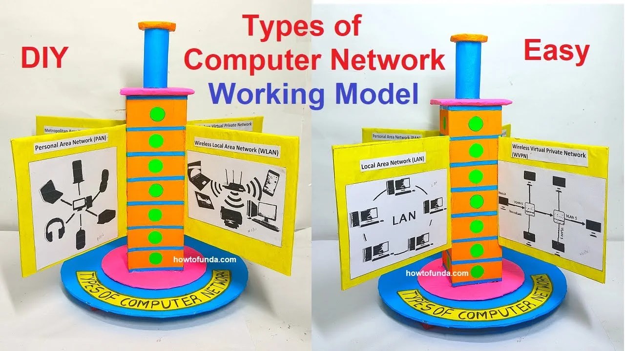 3D Working Model of Different Types of Computer Networks Free Science