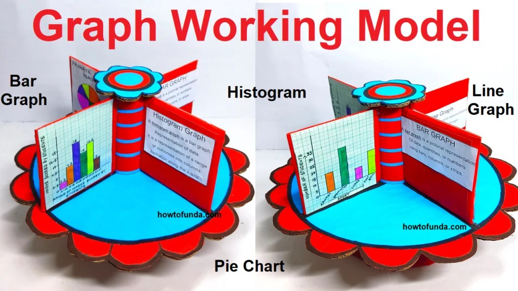 how to make math graph working model that includes a bar graph