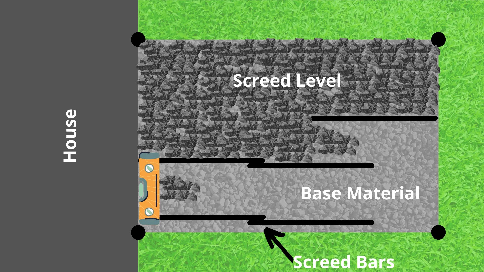 How to Level Pavers Screeding Pavers How to Hardscape