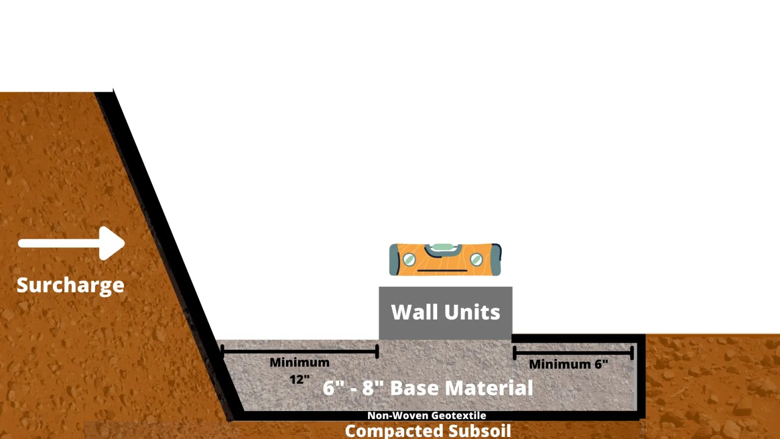 How to Build Retaining Walls Complete Guide to Constructing Retaining