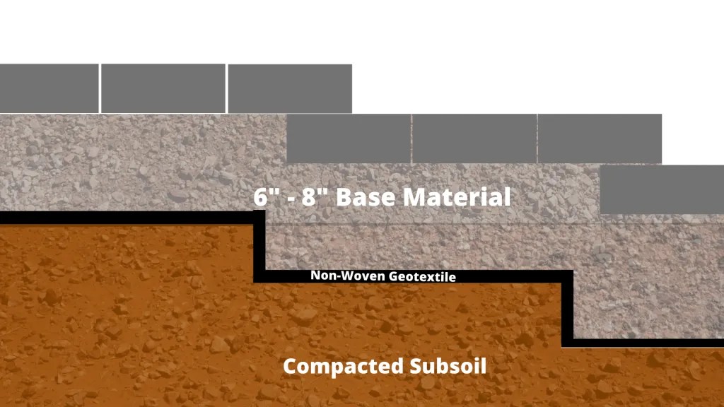 How to Build Retaining Walls Complete Guide to Constructing Retaining