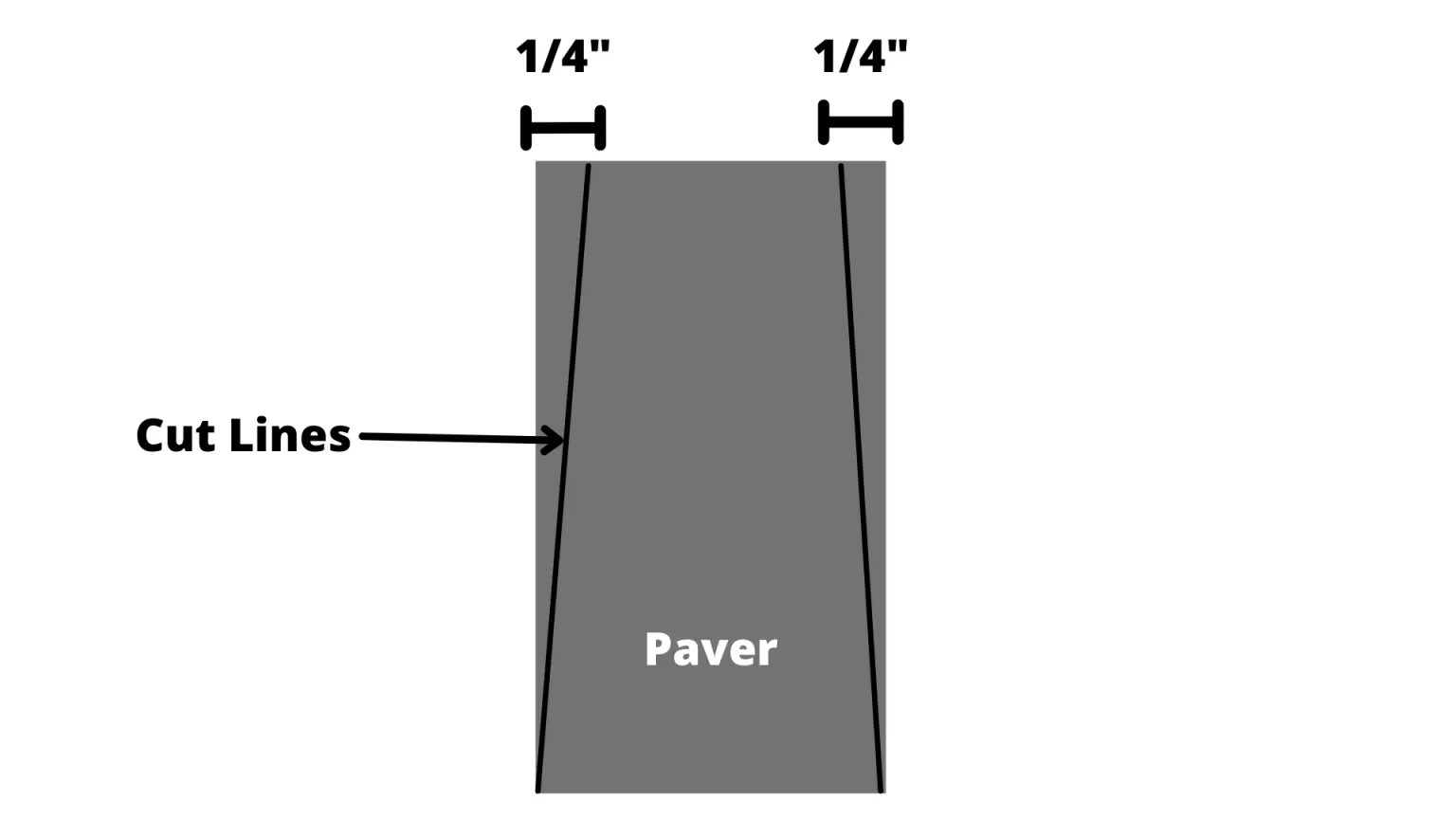 How to Cut Pavers for Curves How to Hardscape
